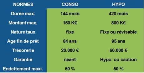 La restructuration de crédits en quelques points